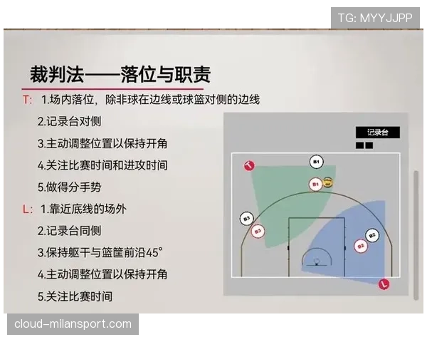 篮球起跳接触判罚规则详解：为什么有时算犯规有时不是？