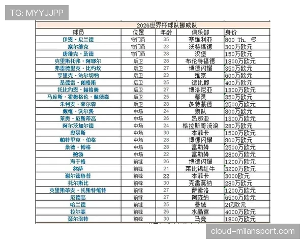 世界杯I组竞争格局全解析 世界杯I组竞争格局全解析